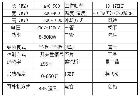 8-80kw電磁加熱器技術參數(shù)